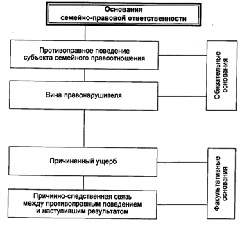 Составьте рассказ об использовании имущественных прав используя следующий план от 6 до 14