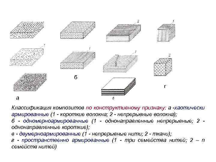 Армирующие композиционные материалы