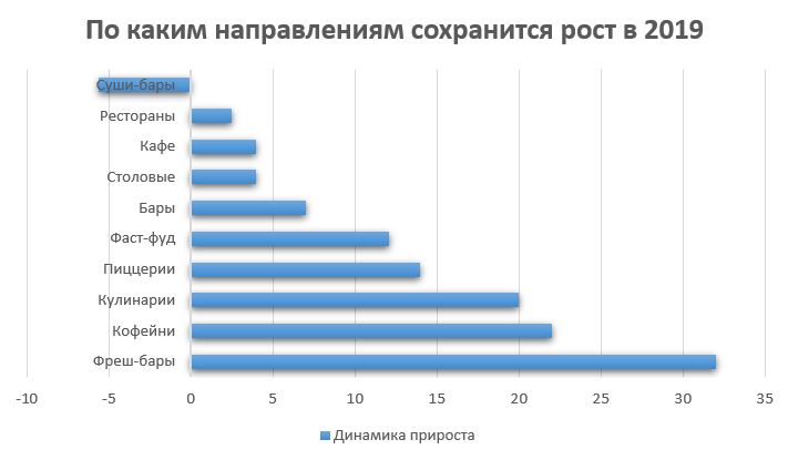 Диаграмма ресторана. Анализ рынка общественного питания. Тенденции общественного питания. Анализ рынка ресторанов. Анализ рынка общественного питания 2019.