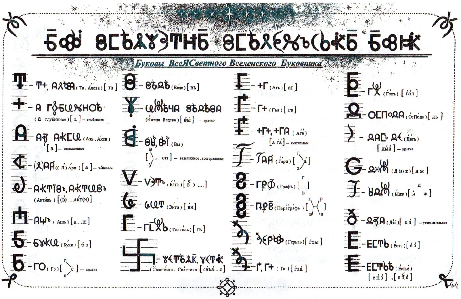 Тайны славянской азбуки схема человека