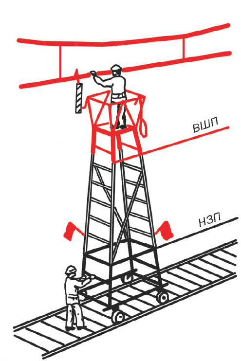 Контактная сеть изолирующая съемная вышка. Вышки съемные монтажные. Изолированная съемная вышка. Электромонтер контактной сети РЖД. Ограждение съемной вышки.
