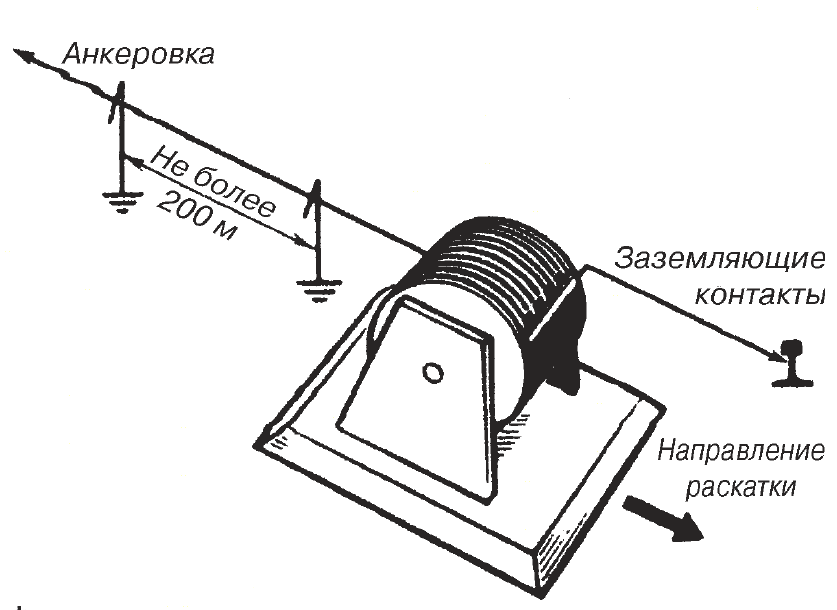 Раскатка для кабеля чертеж