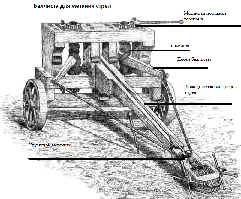 Устройство катапульты для метания камней схема