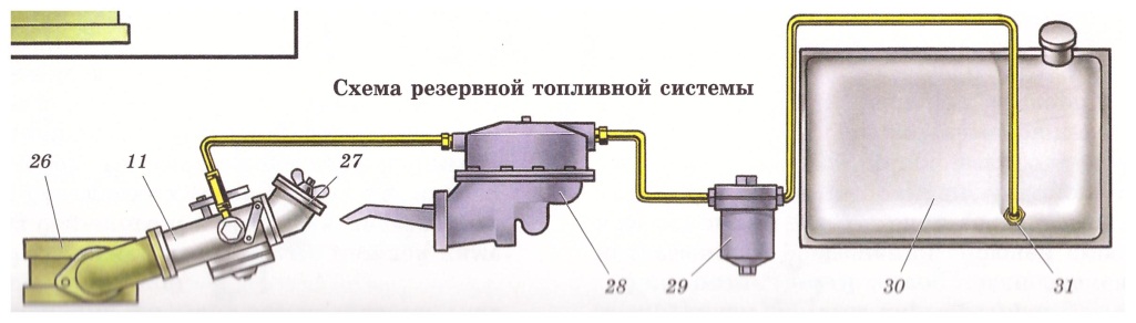 схема топливной системы газель бизнес