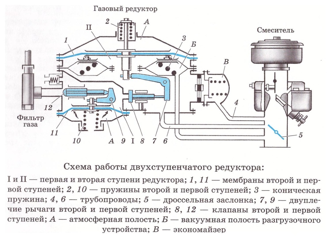 Основные параметры машин для подачи жидкостей и газов