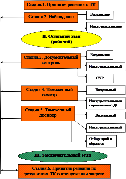 Виды масс транспортного средства