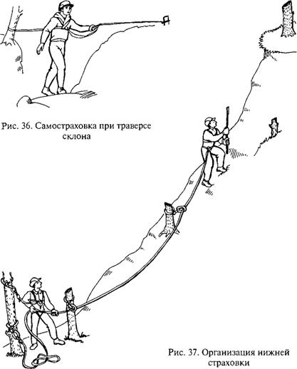 Руководство по разработке планов и процедур по подъему людей из воды