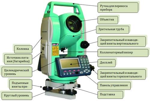 Электронный тахеометр презентация