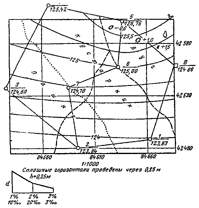 План теодолитно тахеометрической съемки