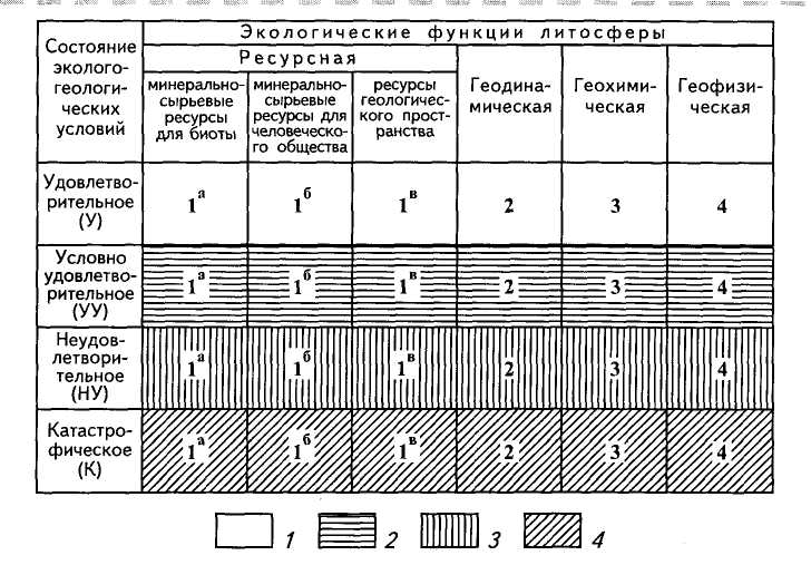 Карта оценки экологического состояния геологической среды