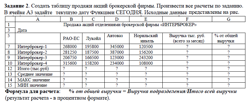 Создать таблицу продажи акций брокерской фирмы произвести все расчеты по заданию построить диаграмму