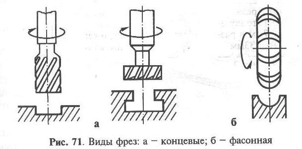 Концевая фреза схема обработки