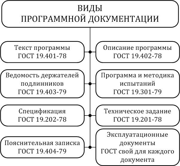 Каковы основные документы проекта