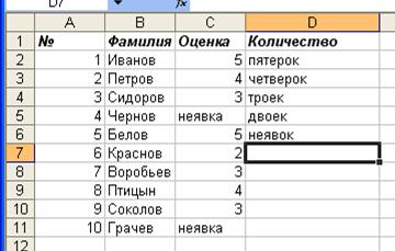 Оценка фамилии. Оценки с фамилиями. Найдите средний балл девочек с помощью функций СУММЕСЛИ И СЧЕТЕСЛИ. СЧЕТЕСЛИ это математическая логическая или статистическая. Дана таблица а в имя СУММЕСЛИ с2:д7<65 ответы Информатика 8.