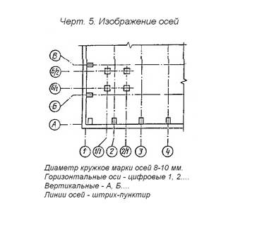 Расположен в осях. Диаметр кружков у осей. Размеры кругов осей на чертеже. Размер кружочков осей. Размеры осей на чертеже ГОСТ.