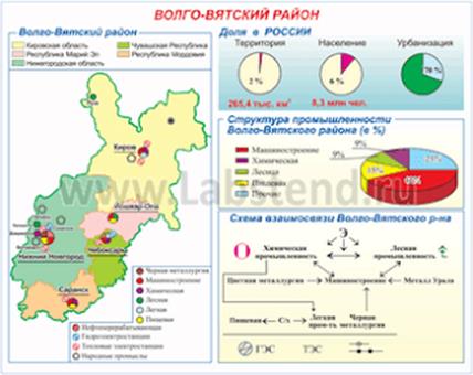 Волго вятский уровень урбанизации. Карта промышленности Волго Вятского района. Хозяйство Волго Вятского экономического района. Волго-Вятский экономический район промышленность. Волго-Вятский экономический район экономическая карта.