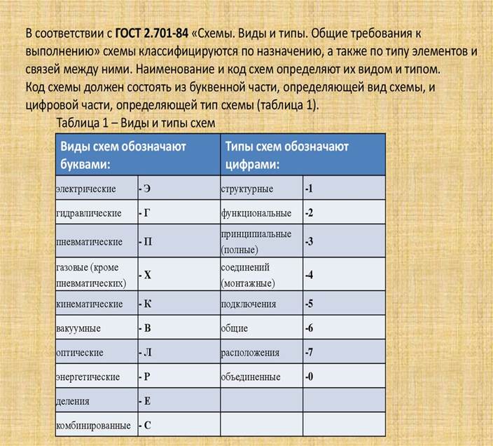 Совокупность элементов схемы электрической представляющая единую конструкцию