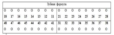 Зубная формула человека. Зубная формула в стоматологической карте. Зубная формула в карте пациента. Зубная формула человека таблица. Зубная формула стоматология таблица.