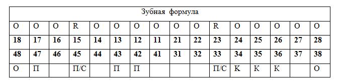 Формула печати. Формула зубов в стоматологии. Зубная формула шаблон. Формула зубов таблица. Зубная формула шаблон для печати.