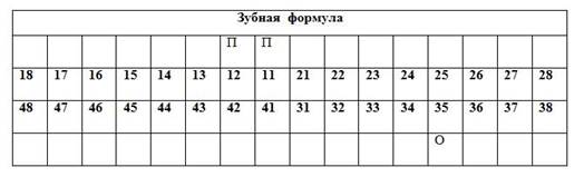 Зубная формула человека. Зубная формула в стоматологической карте. Зубная формула человека таблица. Зубная формула взрослого таблица. Зубная формула для стоматологических карт.