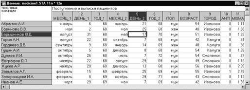 Медицина таблица. Электронные таблицы в медицине. Эксель в медицине. Медицинская Информатика таблица. Данные в медицинской информатике таблица.
