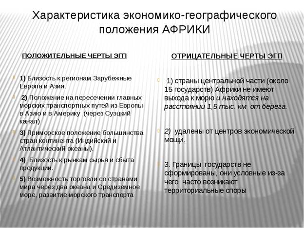 Африка состав географическое положение и природные ресурсы 11 класс презентация