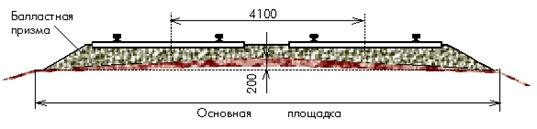 Расстояние между осями второго и третьего. Балластная Призма ЖД. Колея железной дороги схема. Ширина колеи железной дороги. Балластная Призма чертеж.