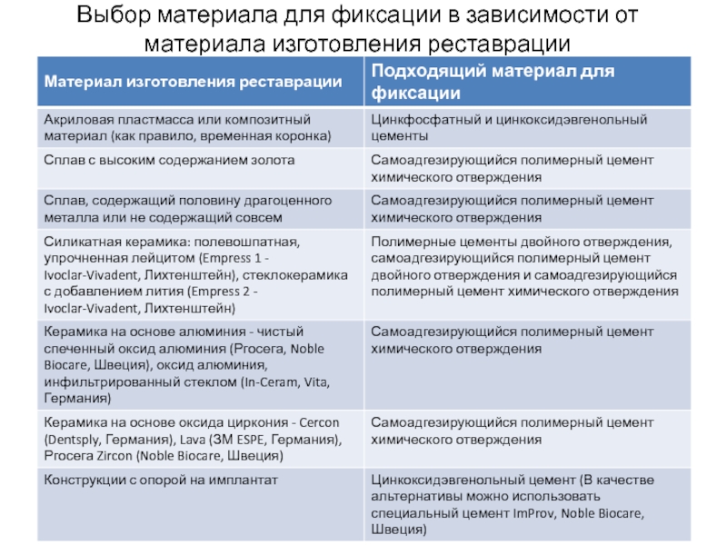 Лабораторные этапы изготовления пластмассовой коронки