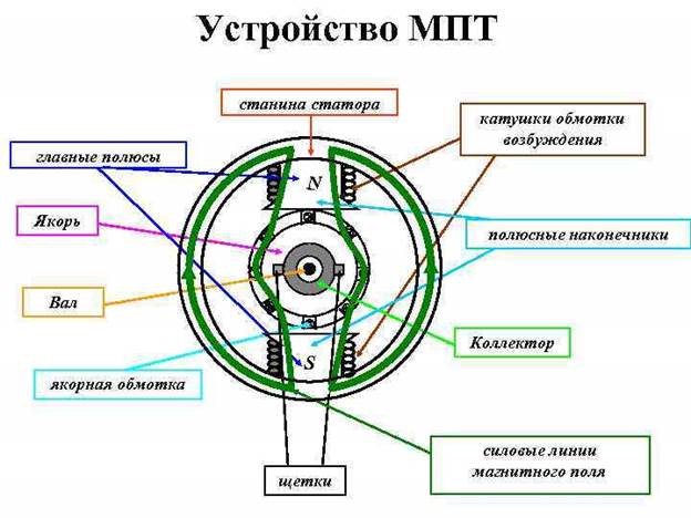 Схемы возбуждения мпт