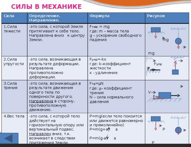 Перечислить силы природы