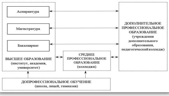 Проекты в системе профессиональной подготовки пример