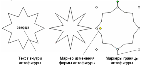 На рисунке представлена автофигура установите соответствие между обозначенными номерами