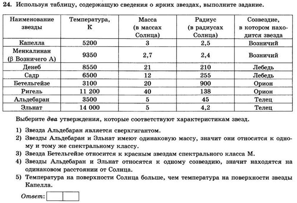 Выберите два утверждения которые соответствуют. Масса звезд таблица. Таблица содержащая сведения о ярких звездах. Используя таблицу содержащую сведения о ярких звездах. Звезды таблица спектральный класс масса.