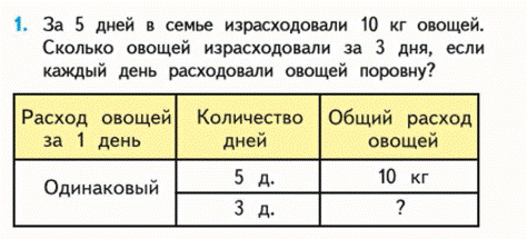 За 10 дней израсходовали 40 кг картофеля схема к задаче