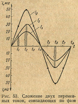 Пользуясь векторной диаграммой найдите сумму двух мгновенных значений синусоидальных токов 4 вопрос