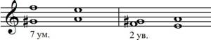 Ув 7. Ув 2 и ум 7 в соль миноре. Ув 2 и ум 7 в фа диез миноре. Ув 2 в фа диез миноре. Ля минор ум 7 и ув 2.