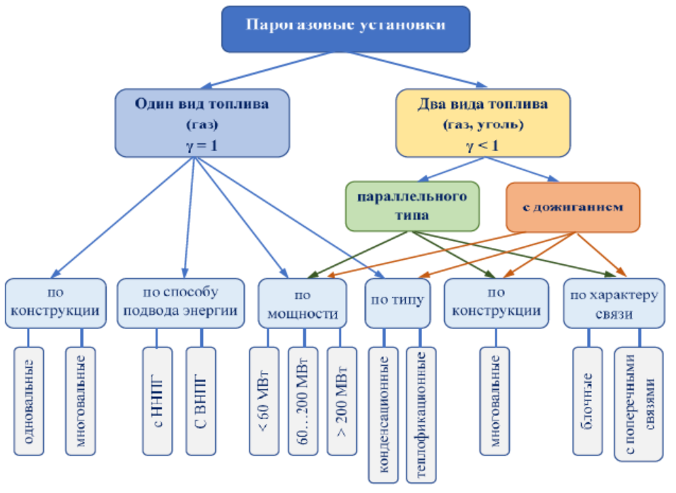 Что такое в проекте теоретические сведения