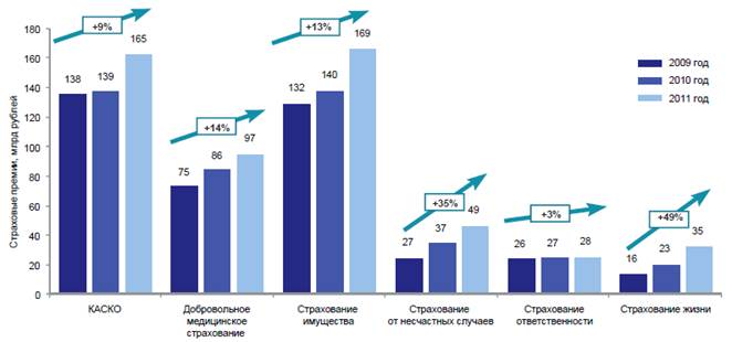 Объем заключенных договоров