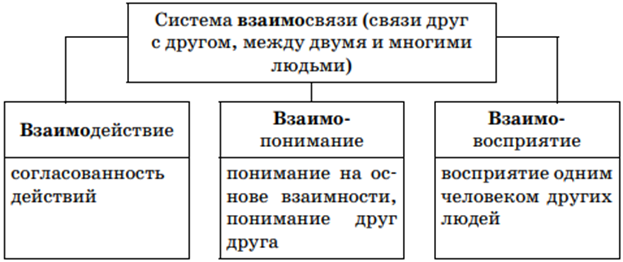 Какой план развития народного хозяйства был первым перспективным