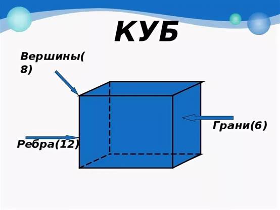 Вершины куба на рисунке