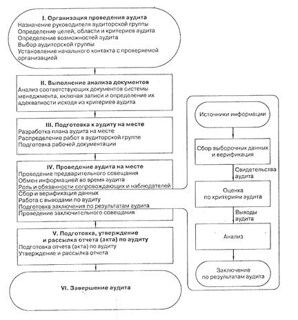 Критерии аудита. Назначение и принципы планирования аудита. Подготовка к аудиту «на месте». Цель осуществления процесса планирования аудита. Содержание предварительного планирования аудита.