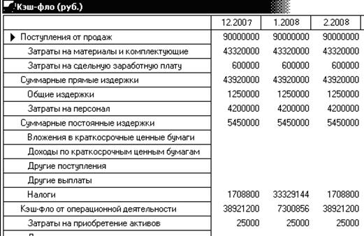 Что такое кэш фло проекта