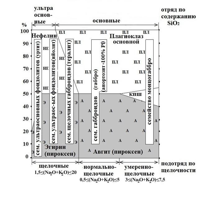 Определите в каких схемах имеет место процесс