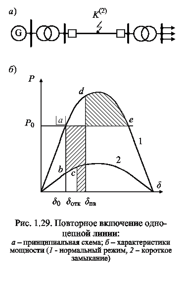 Слепое апв что это