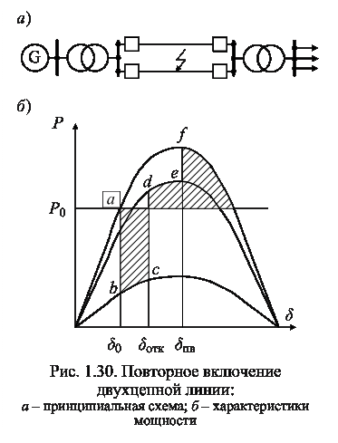 Слепое апв что это