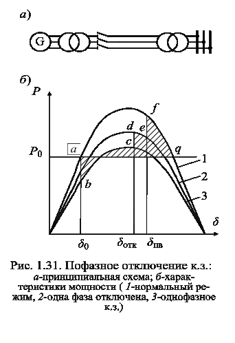 Слепое апв что это