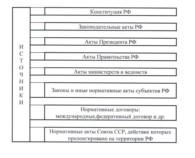 Комплексные правовые акты. Экологическое право таблица.