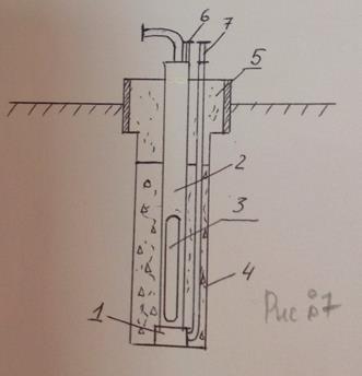 Пьезометр. Пьезометры на шлюзе. Шахтные пьезометры. Пьезометр грунтовый. Площадки пьезометров.