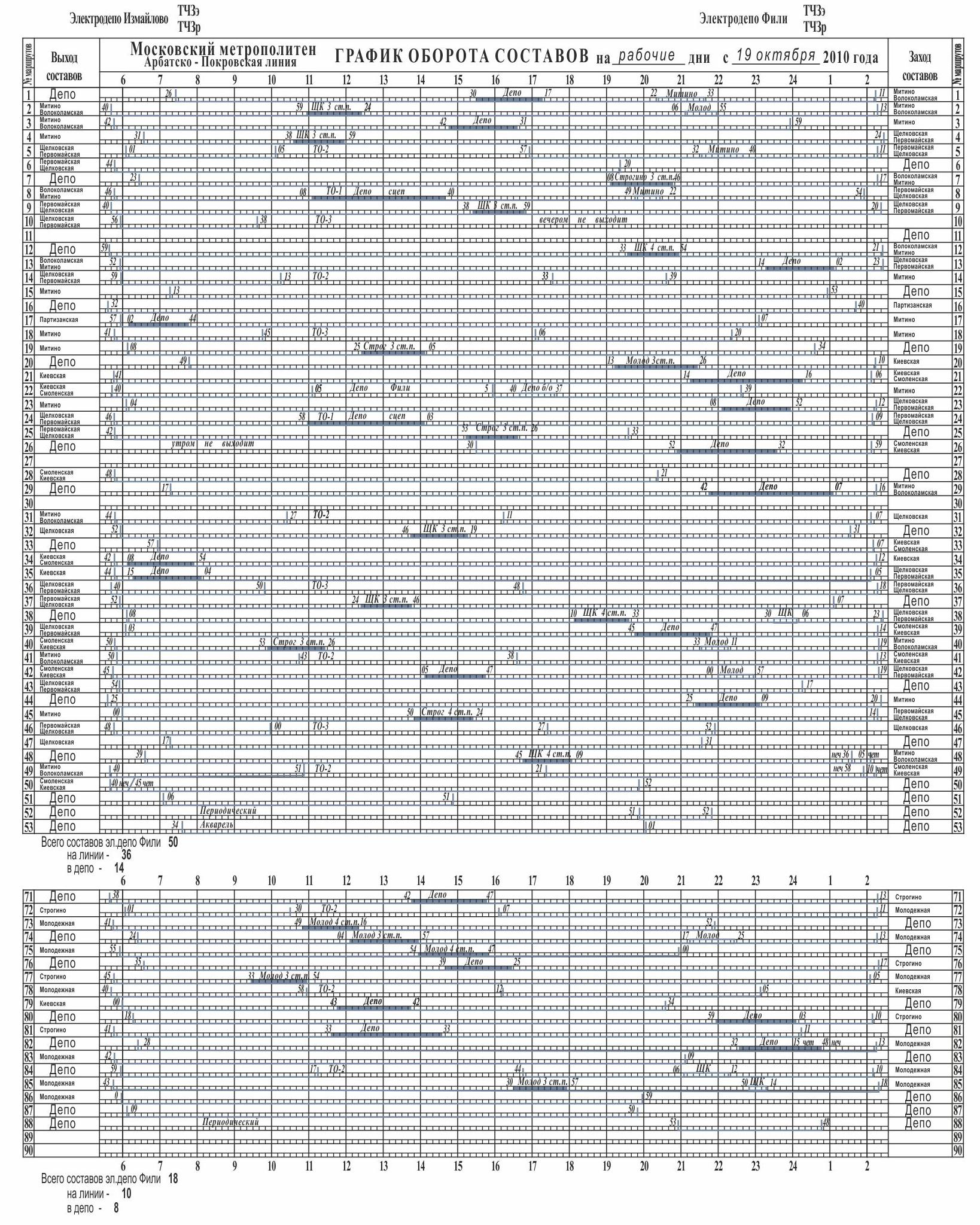 Расписание составов метро. График оборота электропоездов. График оборота тепловозов. График оборота локомотивов миллиметровка. График оборота подвижного состава.