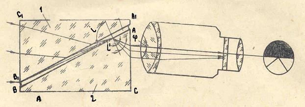 Принципиальная оптическая схема рефрактометра назначение отдельных элементов